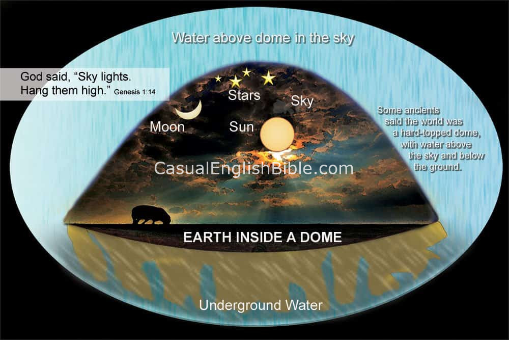 Illustration of how ancients saw the universe, with water in a dome above the earth.