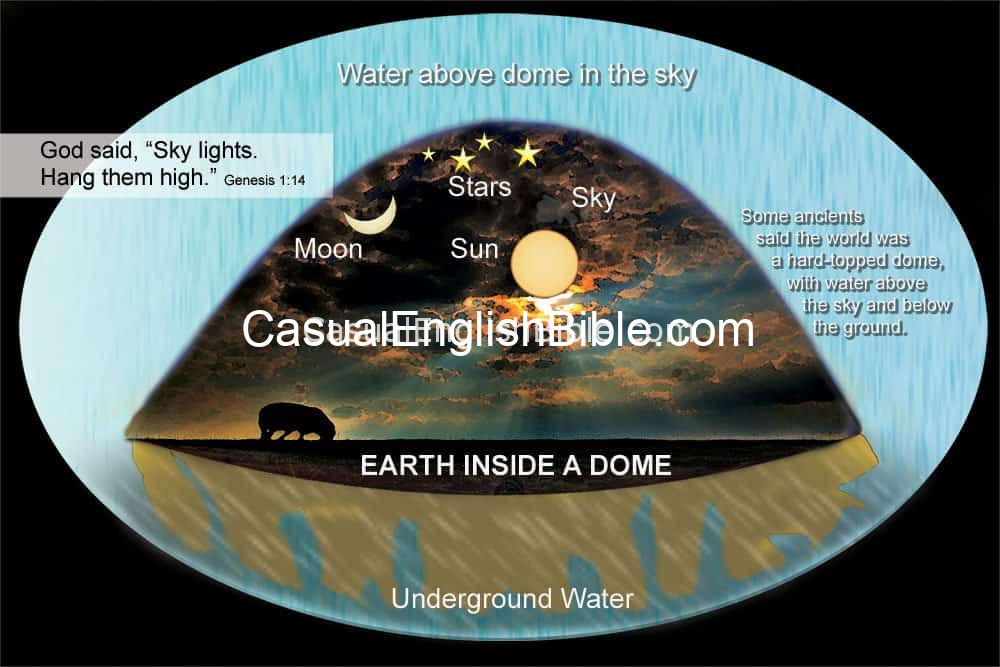 Illustration of how ancients saw the universe, with water in a dome above the earth. Illustration of how ancients saw the universe, with water in a dome above the earth.