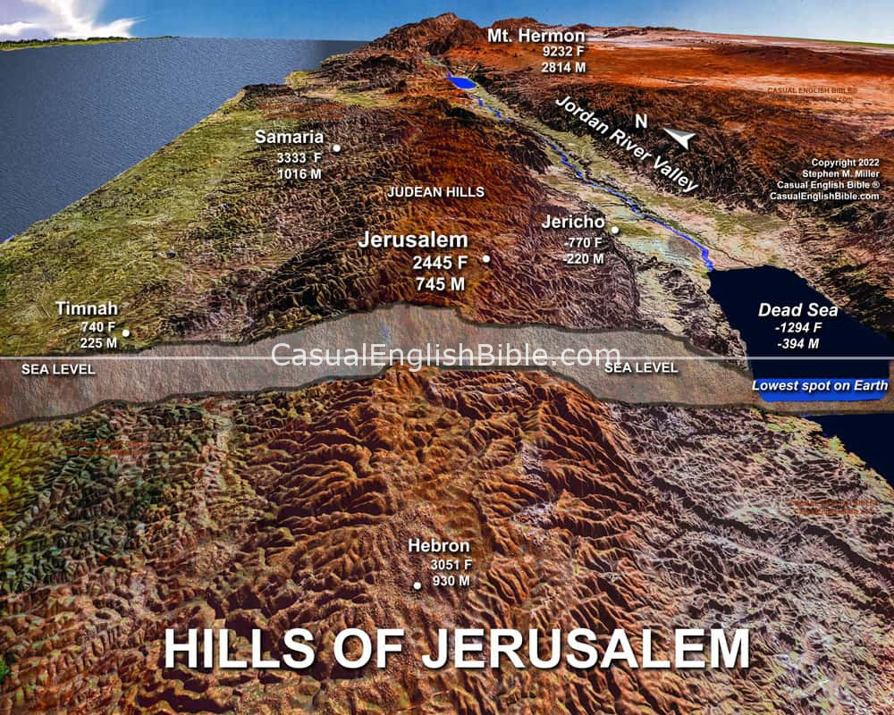 Bible map of the hills of Jerusalem