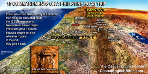 map of route of ark of the covenant when the Philistines captured it.