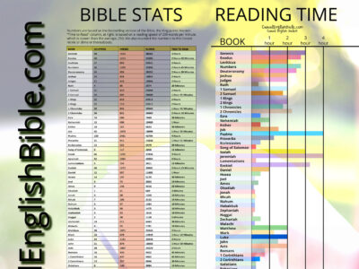 IBible statistics and reading time for each book